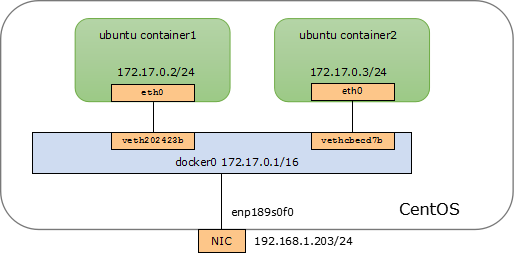 docker_bridge