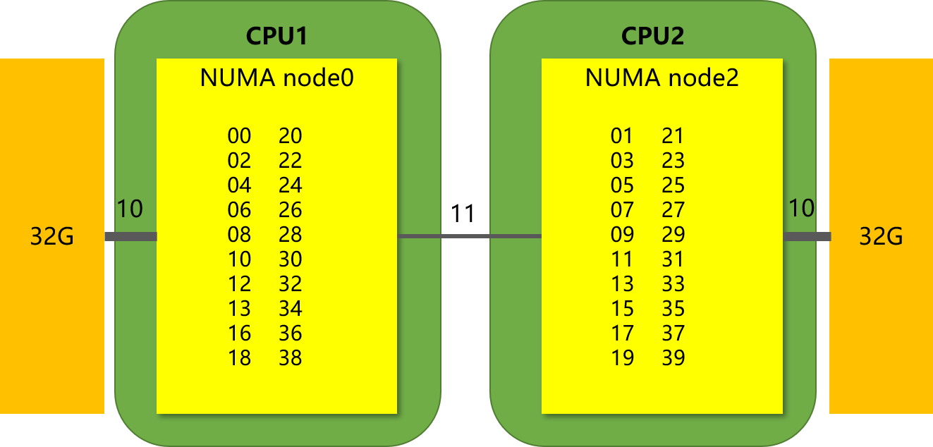 numa_intel
