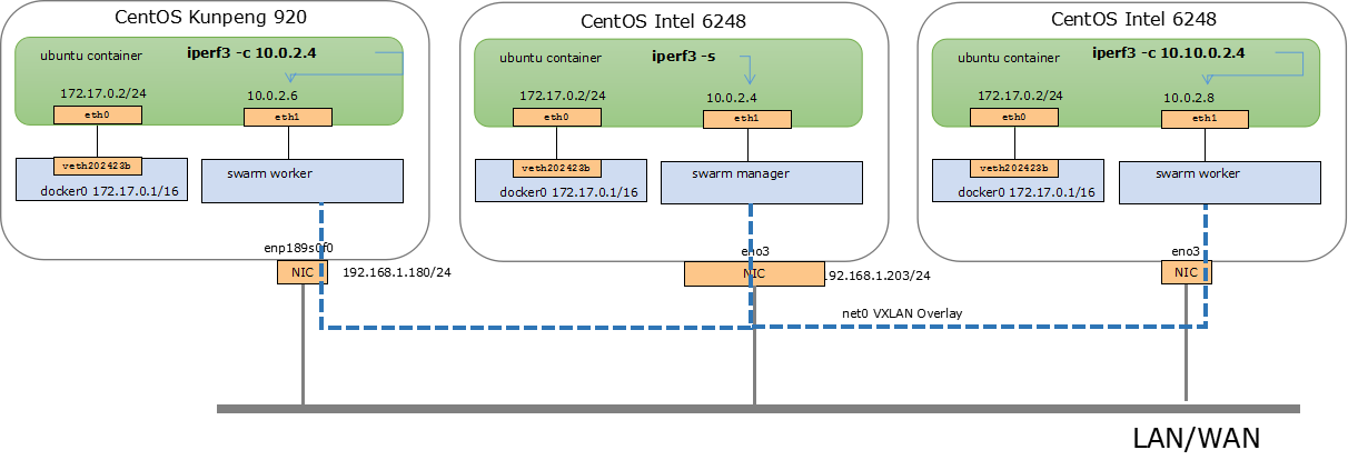 docker_overlay